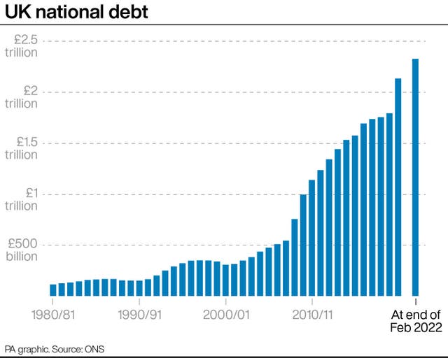 UK national debt