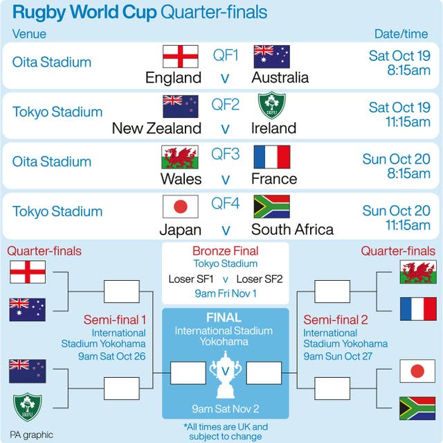 A look at the Rugby World Cup quarter-finals. (PA)