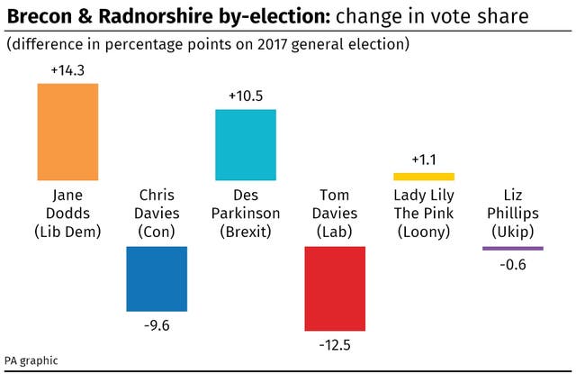 POLITICS Brecon