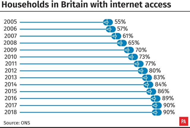 Internet report