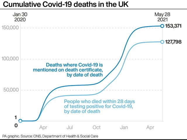 Coronavirus death rate graphic