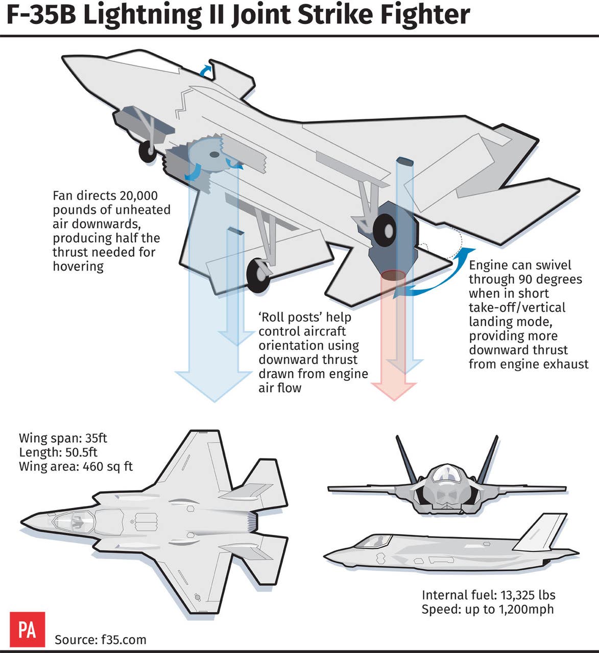 F35 fighter jet facts figures and stats BT