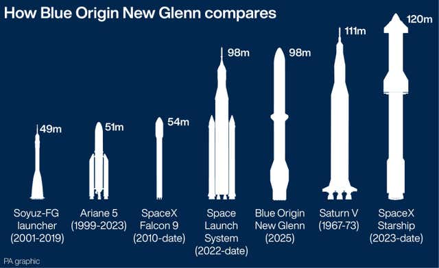 US BlueOrigin