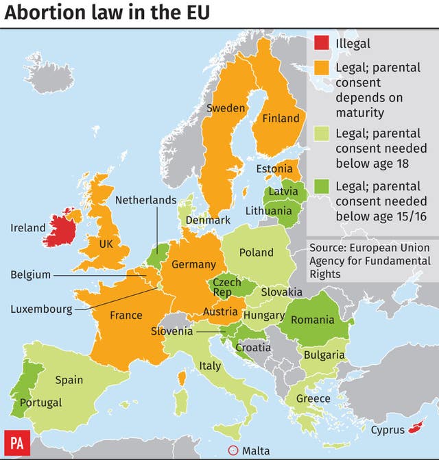 IRISH Abortion