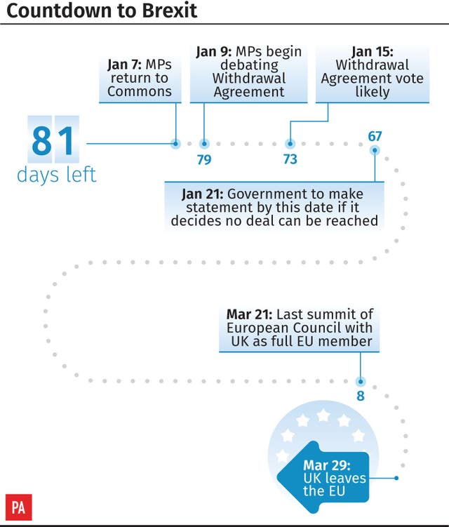 Countdown to Brexit