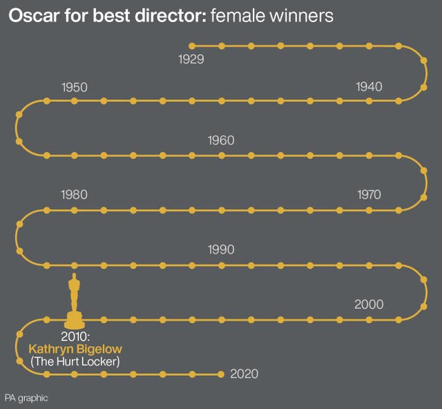 SHOWBIZ Oscars Women