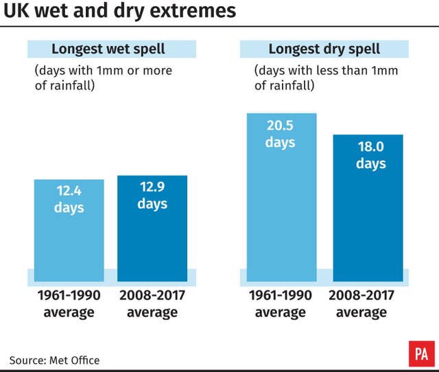 Weather graphic