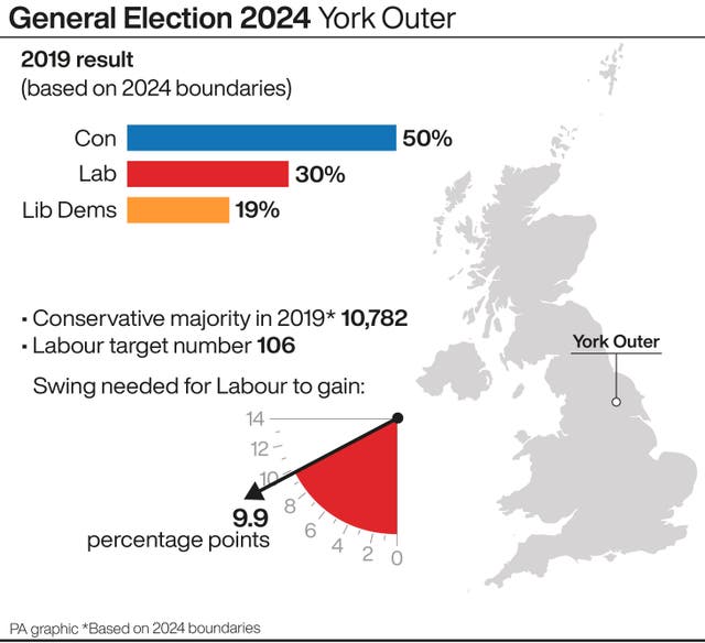 A profile of the York Outer constituency