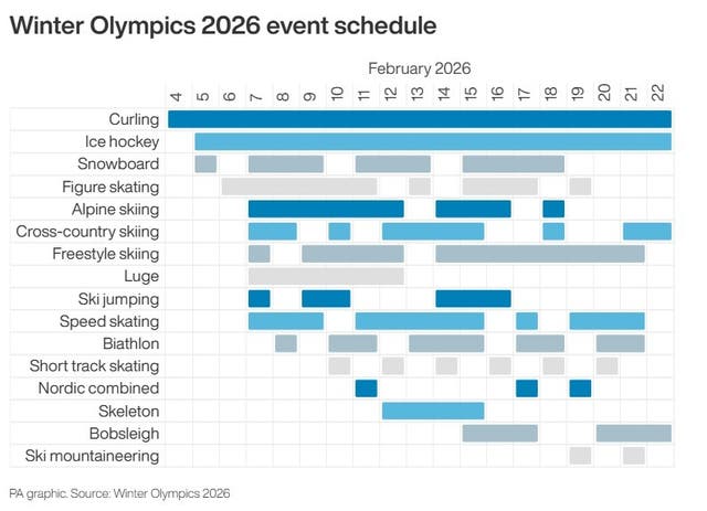 Winter Olympics 2026 event schedule by date