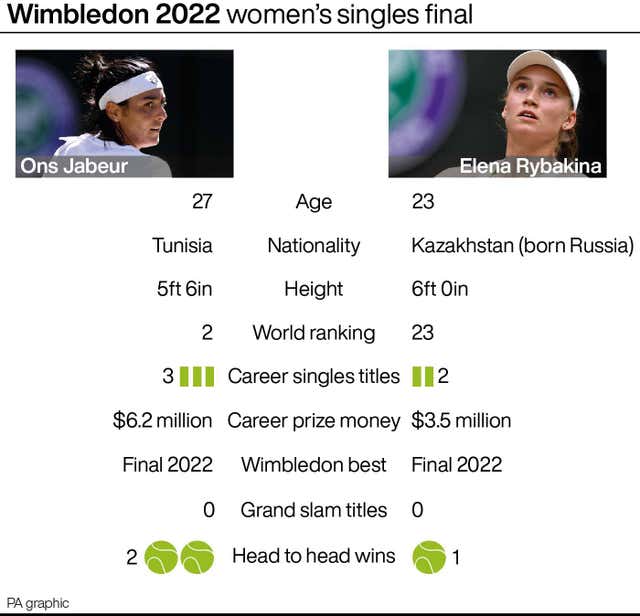 TENNIS Wimbledon Women