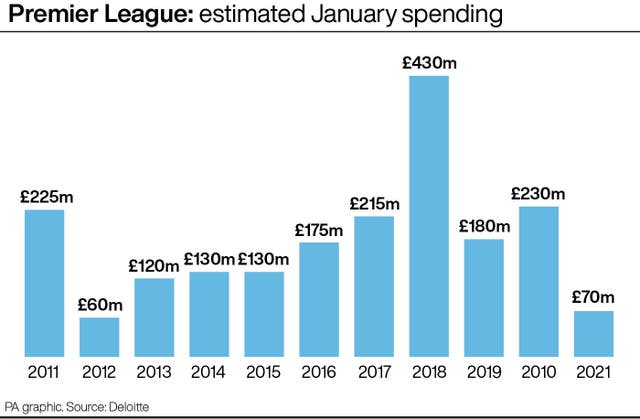 Premier League: estimated January spending. 