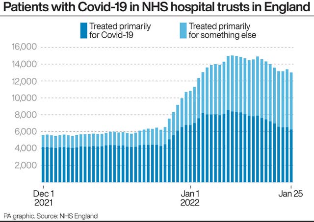 Patients with Covid-19 in NHS hospital trusts in England
