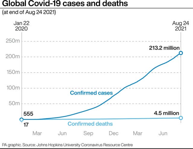 Coronavirus graphic