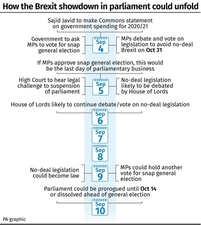 POLITICS Brexit