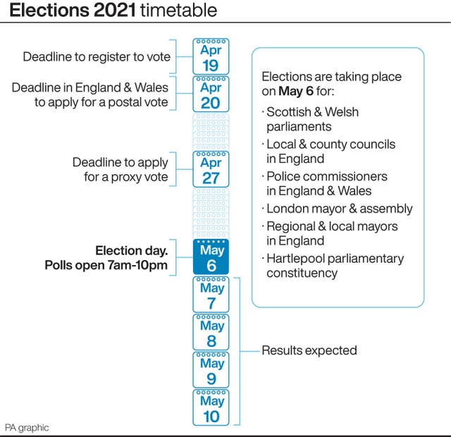 Elections 2021 timetable