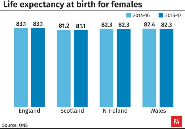 HEALTH LifeExpectancy