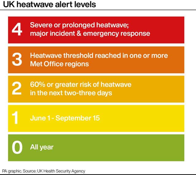 UK heatwave alert levels