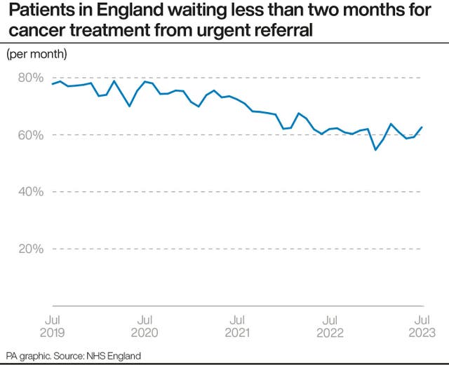 HEALTH NHS