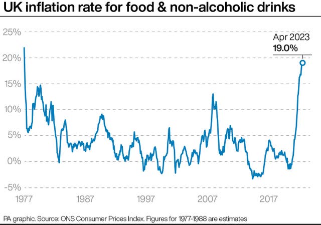 ECONOMY Inflation