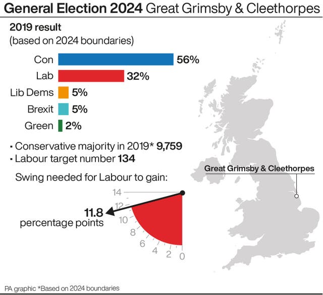 A profile of Great Grimsby & Cleethorpes constituency