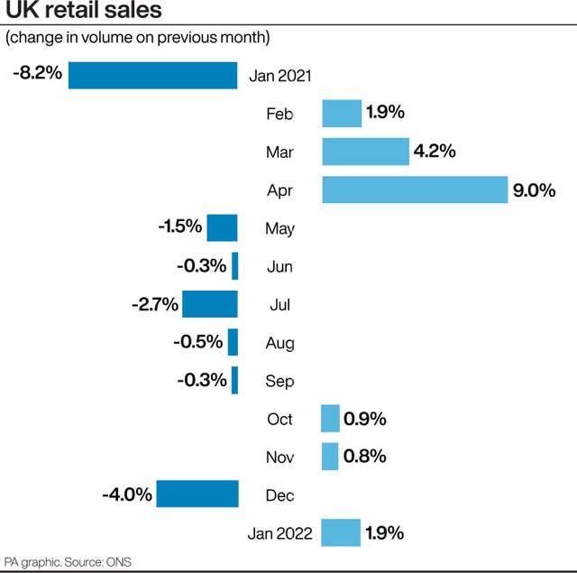 UK retail sales