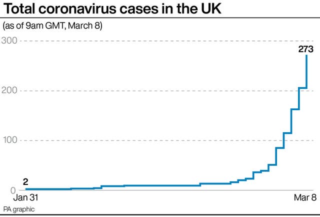HEALTH Coronavirus