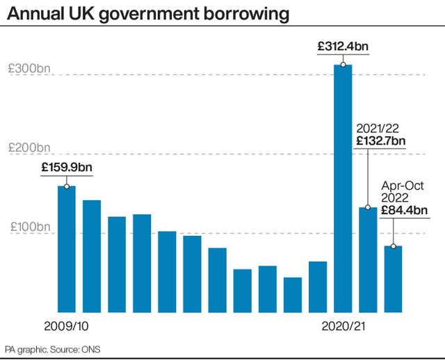 ECONOMY Borrowing