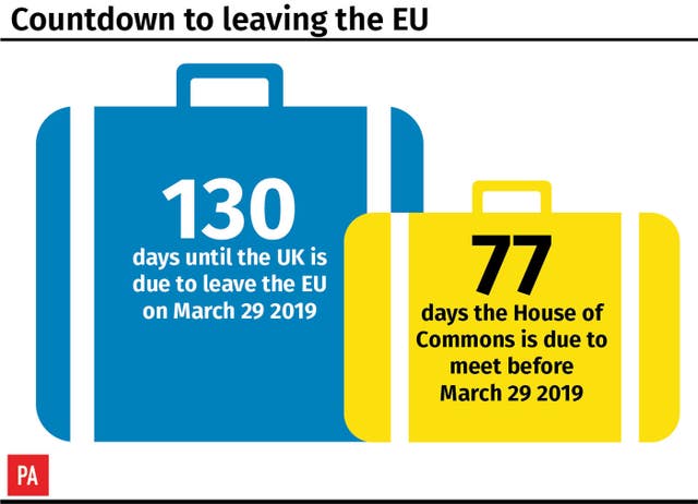 Countdown to leaving the EU 