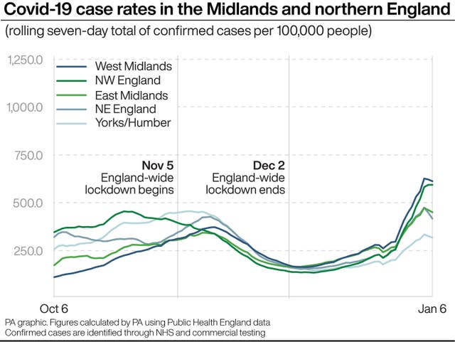Covid-19 case rates in Midlands and northern England