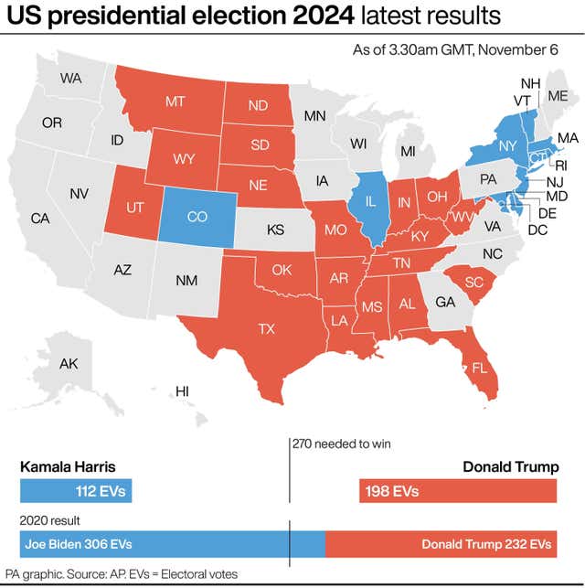 Graphic showing US presidential election 2024 latest results