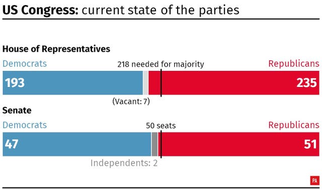 The current state of the parties