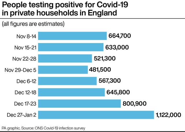 People testing positive for Covid-19 in private households in England