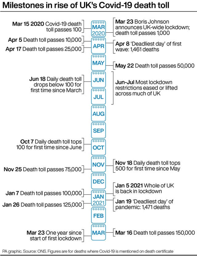 HEALTH Coronavirus Deaths