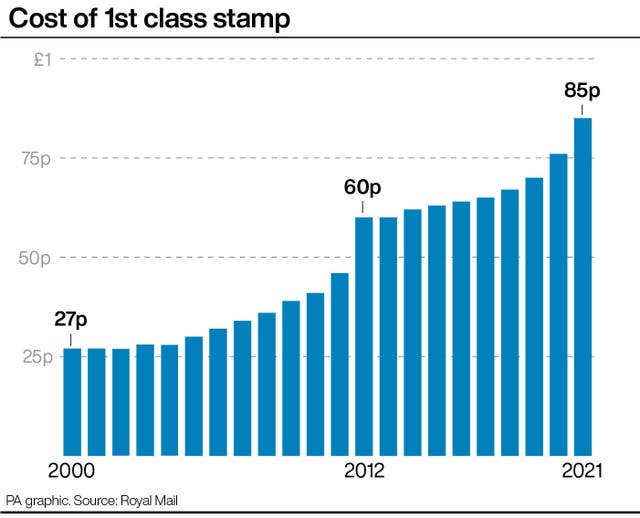 Cost of 1st class stamp