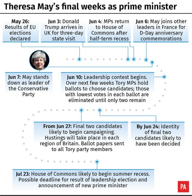 Theresa May’s final weeks as prime minister