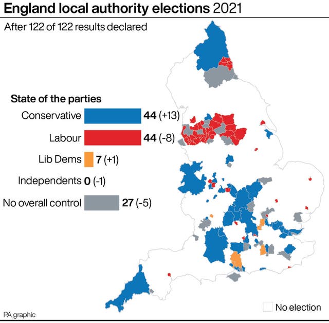 England local authority elections 2021