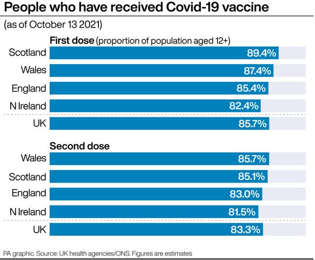 People who have received Covid-19 vaccine