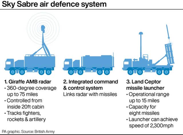 POLITICS Ukraine Weapons