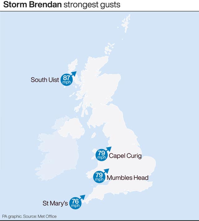 Storm Brendan strongest gusts