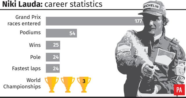 Niki Lauda's career statistics 