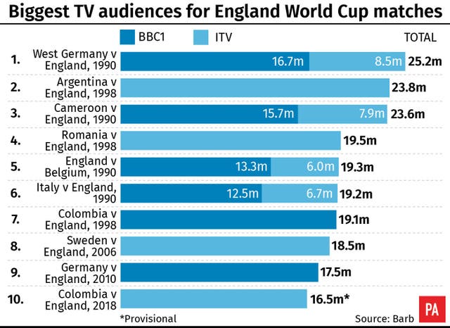 SHOWBIZ WorldCup