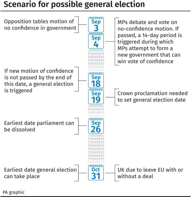 POLITICS Brexit Election