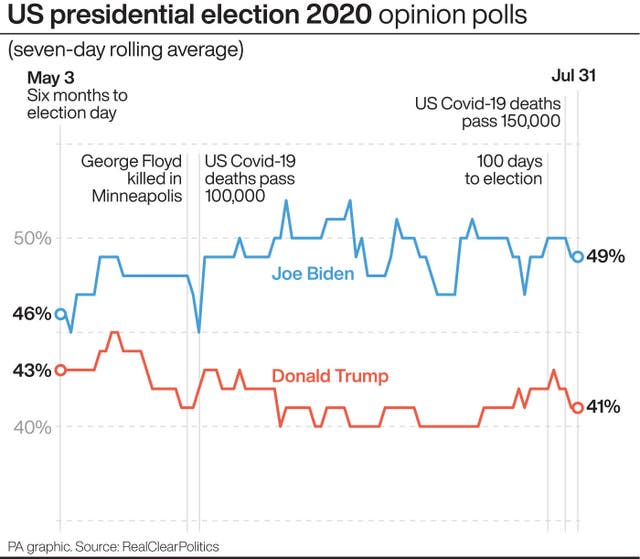 US Election