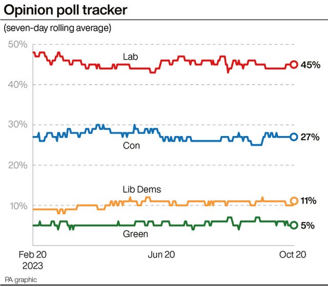 Opinion poll tracker