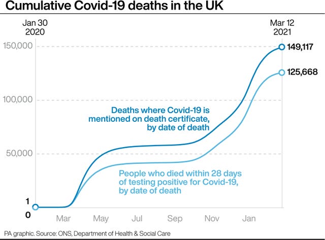 Coronavirus graphic