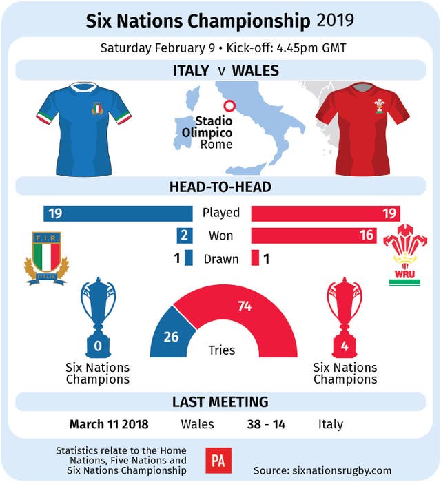 RUGBYU Wales