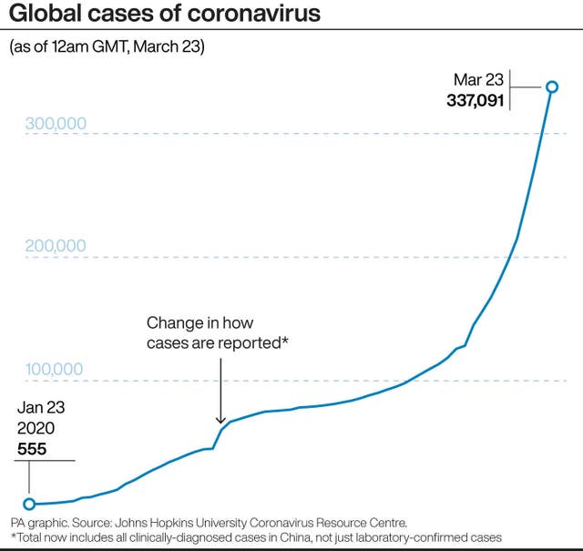 HEALTH Coronavirus