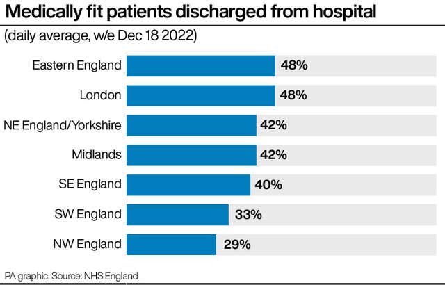 HEALTH NHS Delays