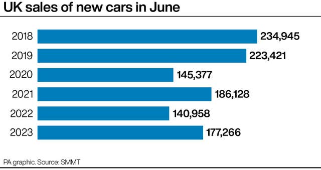 TRANSPORT Cars