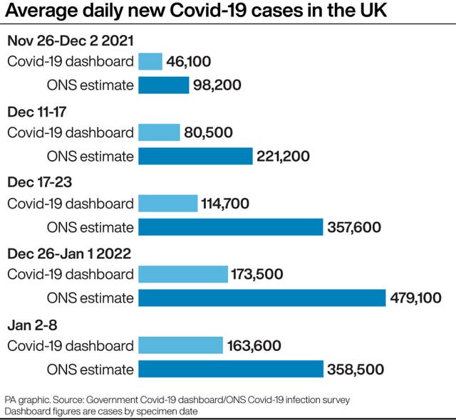 HEALTH Coronavirus Statistics